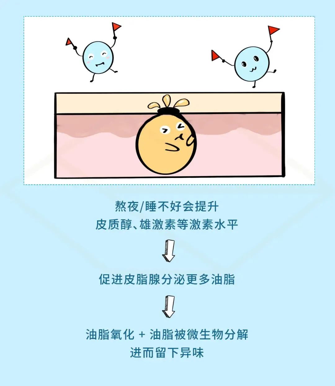 身体变臭图片