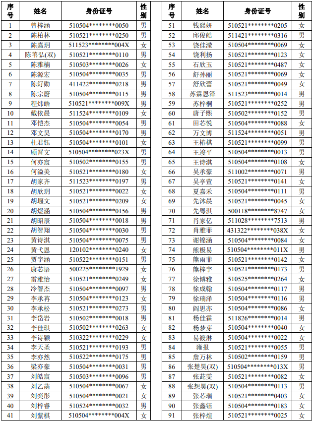 2023年龙马潭主城区义务教育阶段学校现场摇号通知