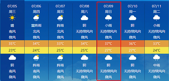 【扩散】直逼40度，史上最热“烤泸”模式即将开启......