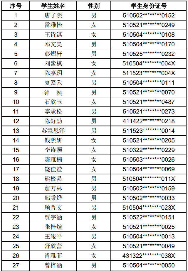 2023年龙马潭区主城区义务教育阶段学校现场摇号（购房类）结果公示