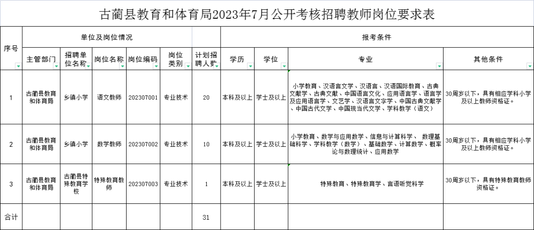 古蔺公开考核招聘31名教师