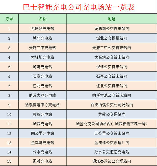 泸州:15个巴士智能充电站为您的爱车充电续航(图2) 巴士2.png
