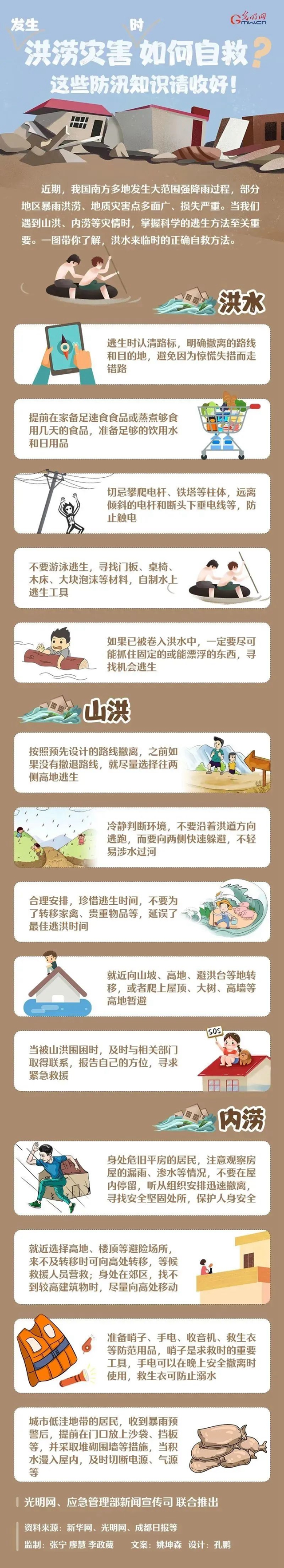 闻“汛”而动 教体力量|古蔺特大暴雨,泸州教育体育在行动……(图20) 22.jpg