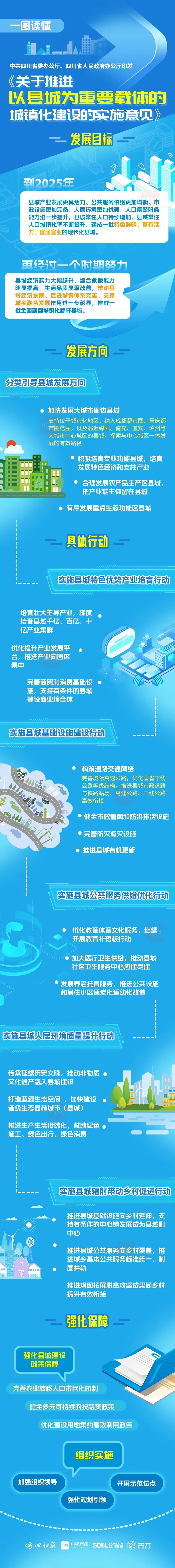 事关泸州宜宾丨四川出台意见推进以县城为重要载体的城镇化建设