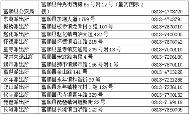 富顺警方发布全县户籍人口清理核查的重要通告！