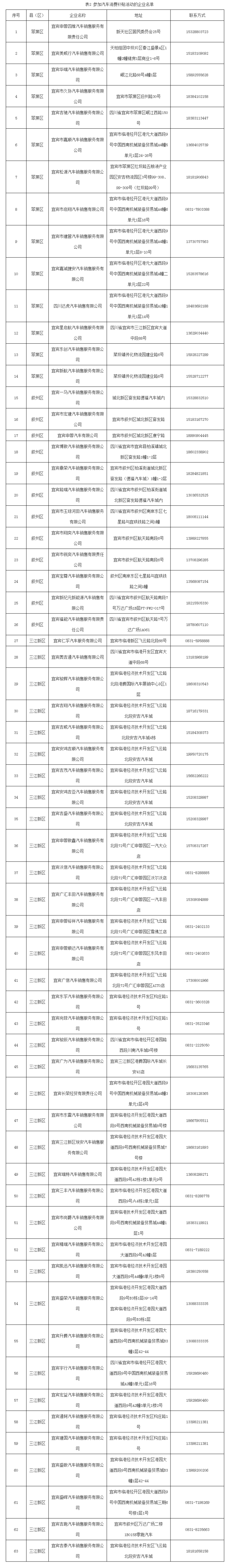 宜宾消费补贴申领方法来了,请扩转!(图2) 宜宾2.png