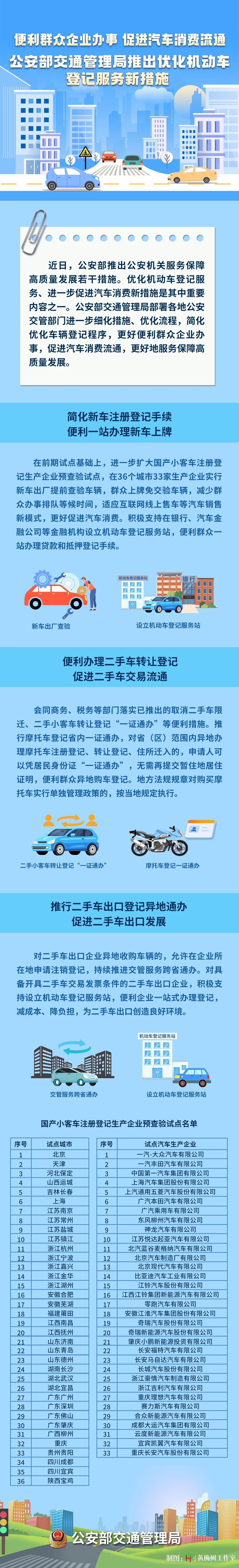 一站办理！宜宾新车上牌免交验车辆！减少排