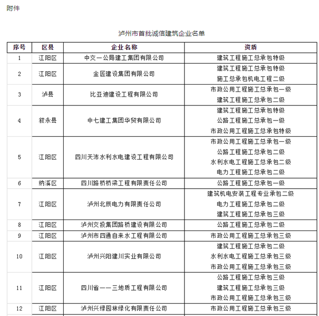 正在公示 | 30家企业上榜“泸州市首批