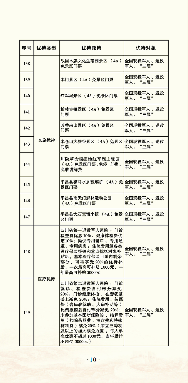 @退役军人 优待“礼包”升级啦!(图11) nEO_IMG_11.jpg