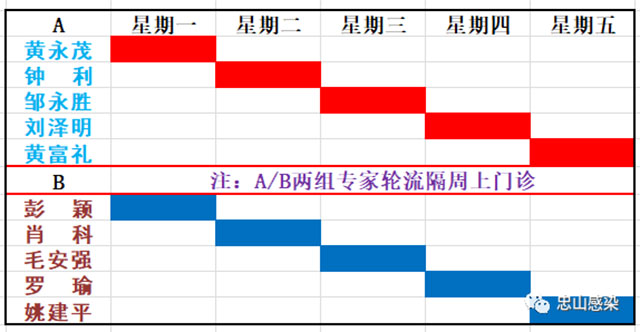 西南医科大学附属医院艾滋病关爱门诊开诊啦!(图2) 2.jpg