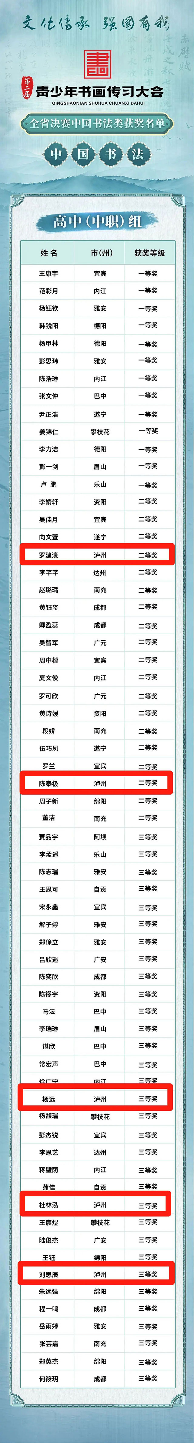 祝贺这些泸州选手!第二届青少年书画传习大会获奖名单公布(图9) 9.jpg