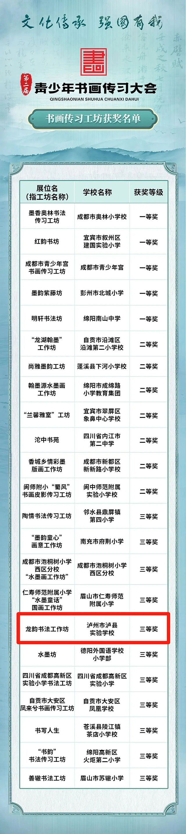 祝贺这些泸州选手!第二届青少年书画传习大会获奖名单公布(图12) 12.jpg