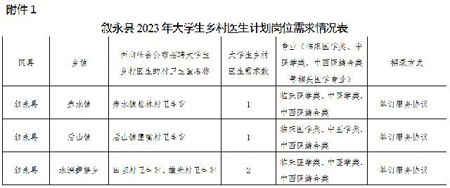 叙永公开招聘大学生乡村医生