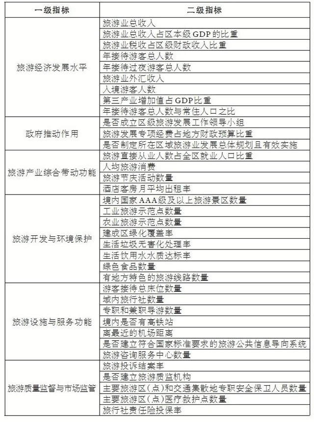 翠屏区上榜2023年全国市辖区旅游发展潜