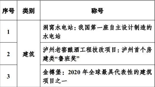 这些“泸州之最”,你知道几个?(图1) 1.jpg