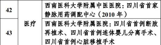 这些“泸州之最”,你知道几个?(图15) 15.jpg