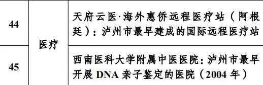 这些“泸州之最”,你知道几个?(图16) 16.jpg