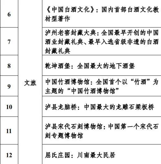 这些“泸州之最”,你知道几个?(图5) 5.jpg