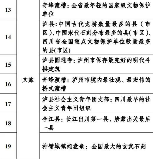 这些“泸州之最”,你知道几个?(图6) 6.jpg