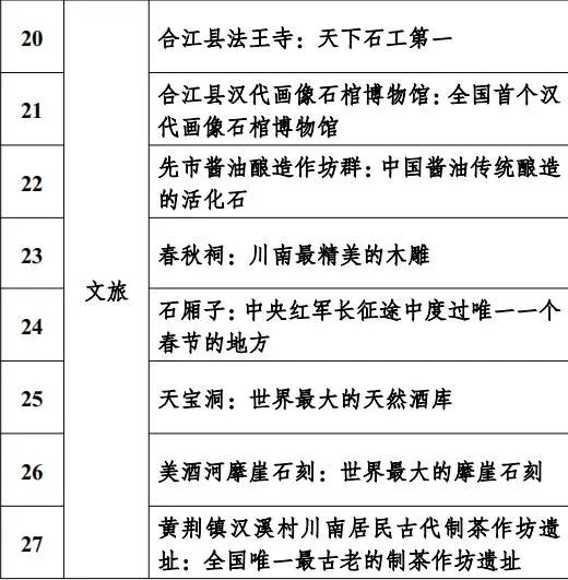 这些“泸州之最”,你知道几个?(图7) 7.jpg
