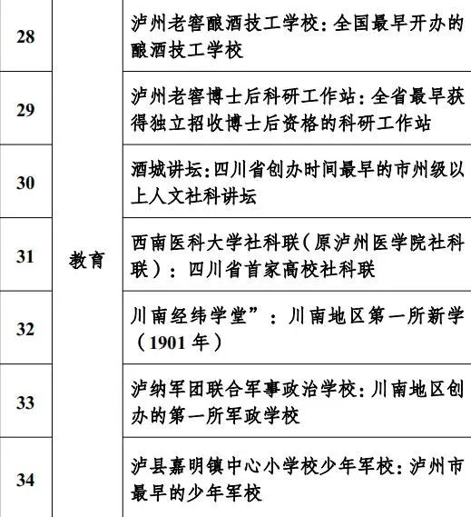 这些“泸州之最”,你知道几个?(图10) 10.jpg