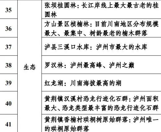 这些“泸州之最”,你知道几个?(图12) 12.jpg