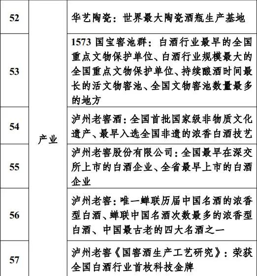 这些“泸州之最”,你知道几个?(图20) 20.jpg