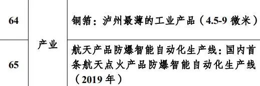这些“泸州之最”,你知道几个?(图22) 22.jpg