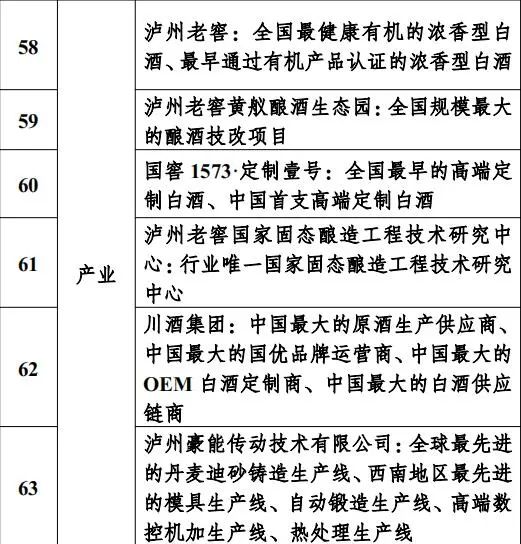 这些“泸州之最”,你知道几个?(图21) 21.jpg