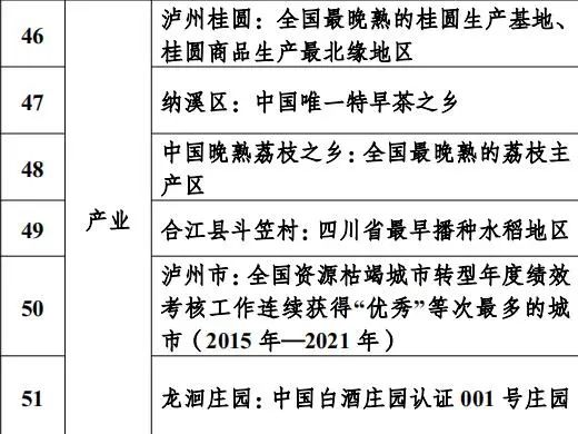 这些“泸州之最”,你知道几个?(图19) 19.jpg