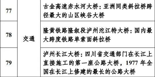 这些“泸州之最”,你知道几个?(图27) 27.jpg