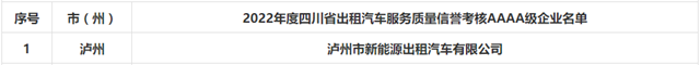 全省唯一4A级！泸州出租车企业服务哪家强