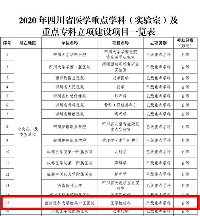 【讲述】西南医大中医院建院40周年|两位博士感受最深的是……(图4) 5.jpg