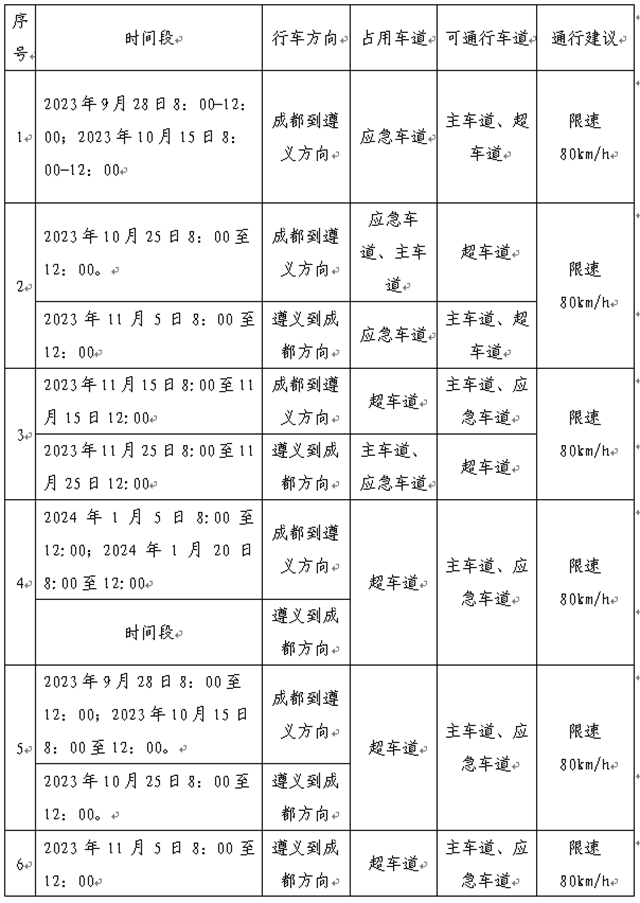 涉及高铁加开、公交线路调整、高速公路交通管制,泸州近期交通出行有变化(图7) 7.jpg