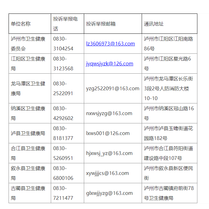泸州公布涉医药领域腐败举报方式