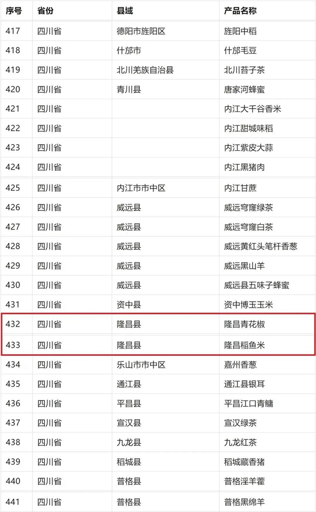 祝贺!隆昌两个产品被纳入全国名录!(图2) 微信图片_20230913105950.jpg