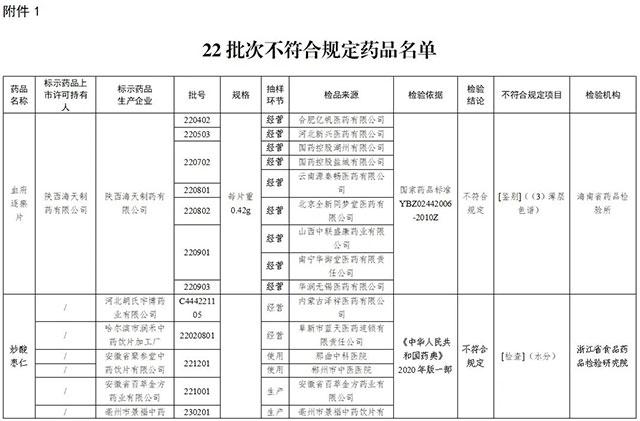 停售、召回！快看看你家有没有