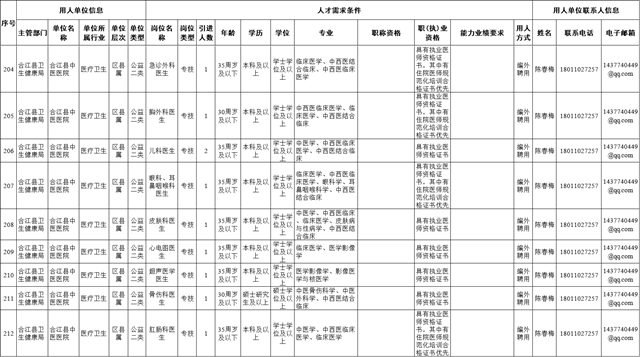 【扩散】招贤纳士!合江县中医医院欢迎您的加入~(图2) 微信图片_20231010104035.png