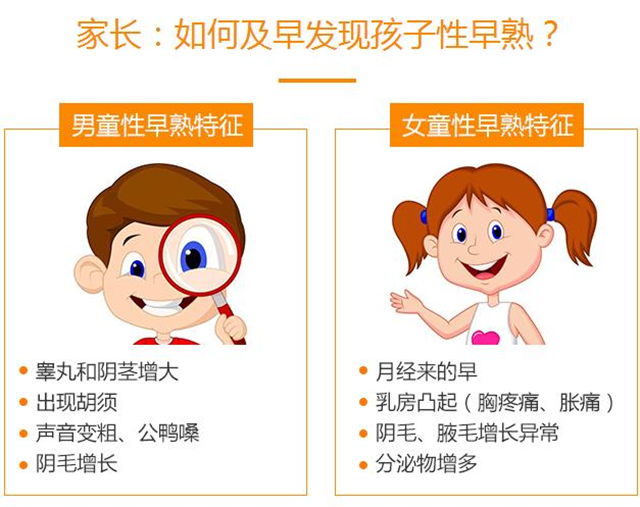 【健康科普】孩子性早熟，家长要趁早发现~