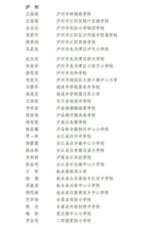 为他们点赞！泸州这些个人（集体）获省级表彰