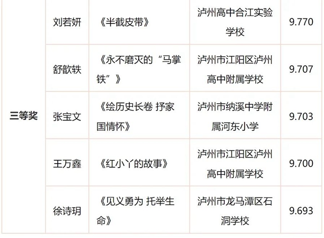 泸州市第二十八届中小学生读好书故事演讲比赛圆满落幕泸州市第二十八届中小学生读好书故事演讲比赛圆满落幕(图2) 2.jpg