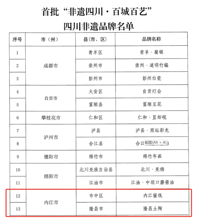 共200万元奖补!内江新增两个“省级”品牌(图1) 1.jpg