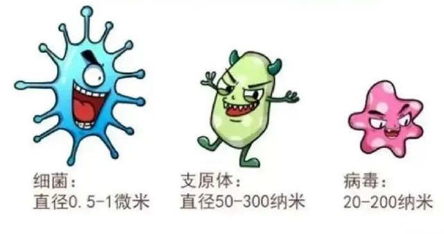 一次性全搞懂肺炎支原体，快转给身边的宝爸宝妈！