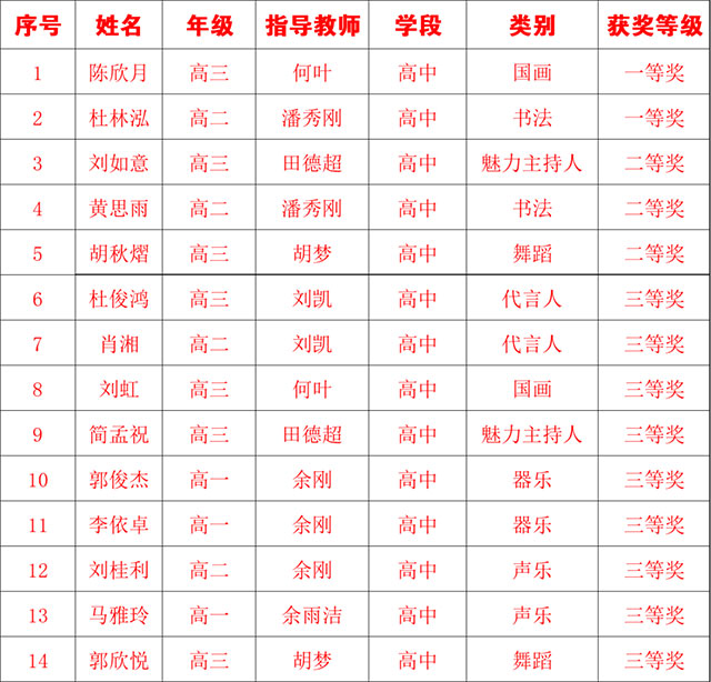 泸县建校：我们又获奖啦