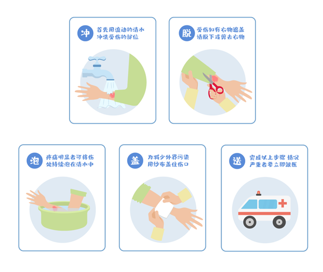 【围观】“脆皮大学生”,炸香肠炸出二度烫伤!(图5) 微信图片_20231023095706.png