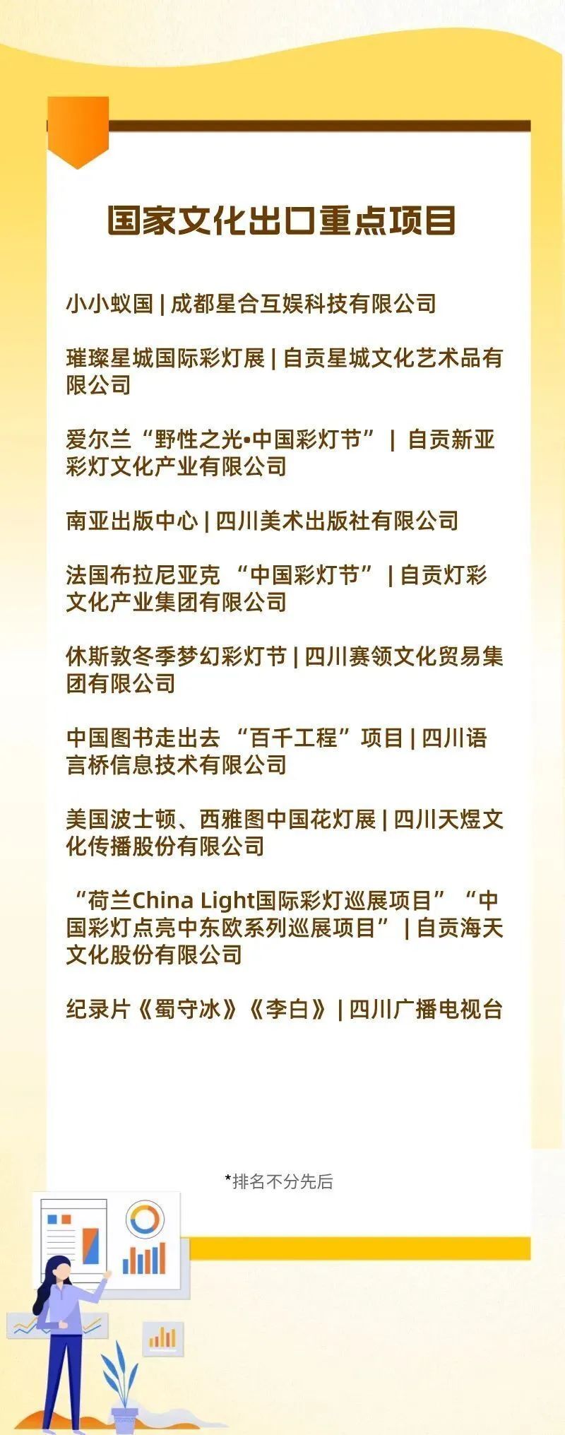 居全省首位!自贡入选国家文化出口重点企业和重点项目数量创新高(图6) 自贡6.jpg