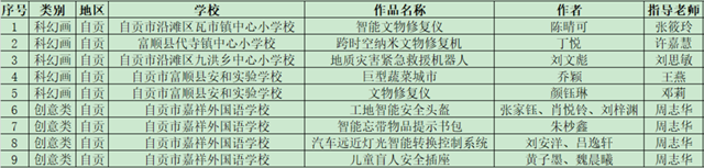 2023成都世界科幻大会闭幕 自贡9件青少年作品获奖