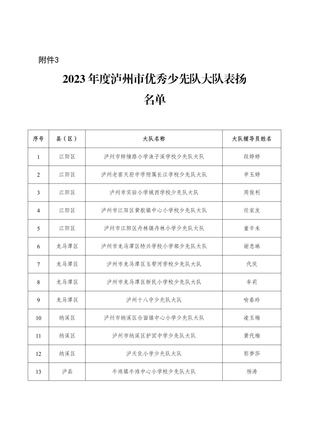 泸州表扬一批优秀少先队员、少先队辅导员、少先队集体!(图3) 少3.jpg