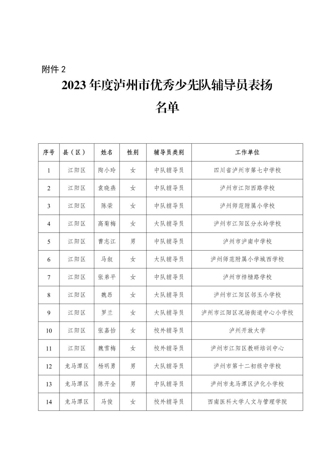 泸州表扬一批优秀少先队员、少先队辅导员、少先队集体!(图2) 少2.jpg