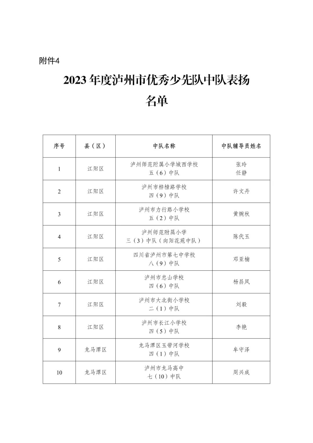 泸州表扬一批优秀少先队员、少先队辅导员、少先队集体!(图4) 少4.jpg